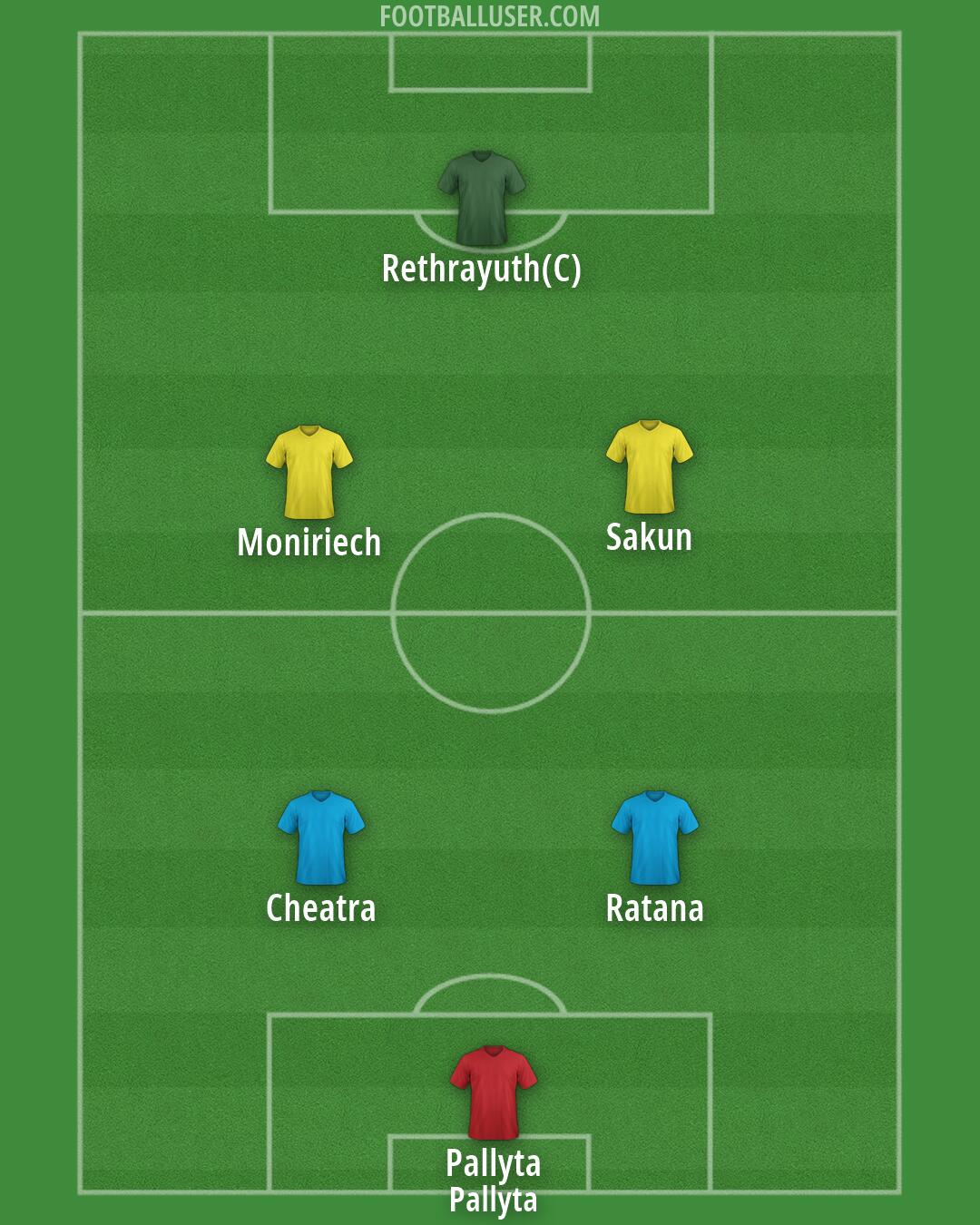 Custom Team Formation 2026