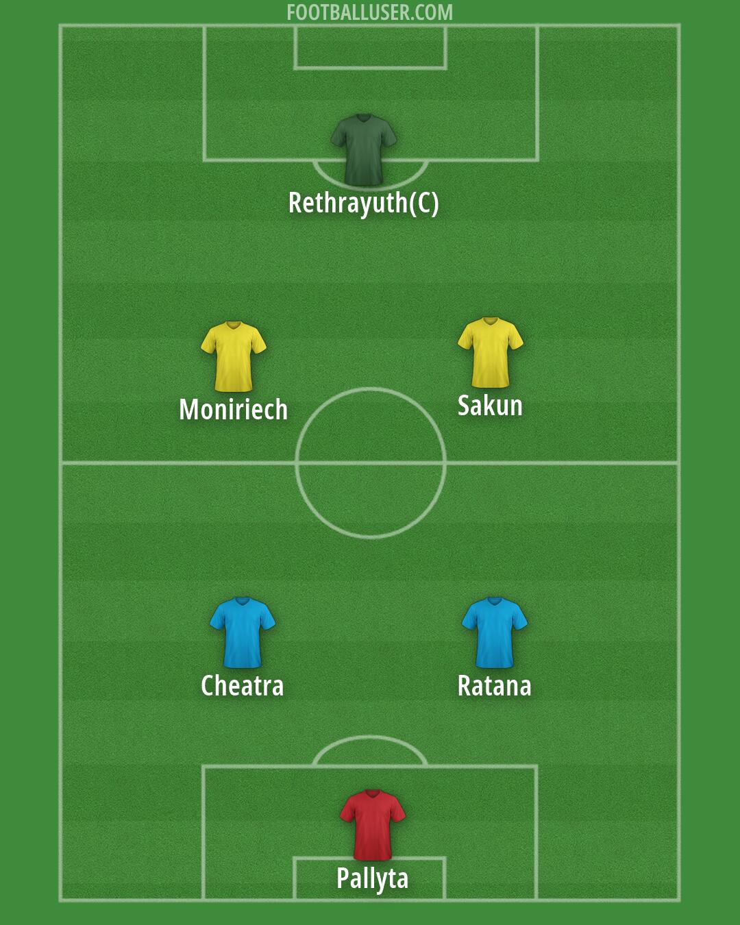 Custom Team Formation 2026