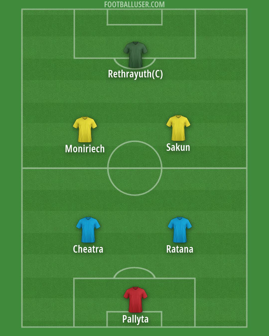 Custom Team Formation 2026