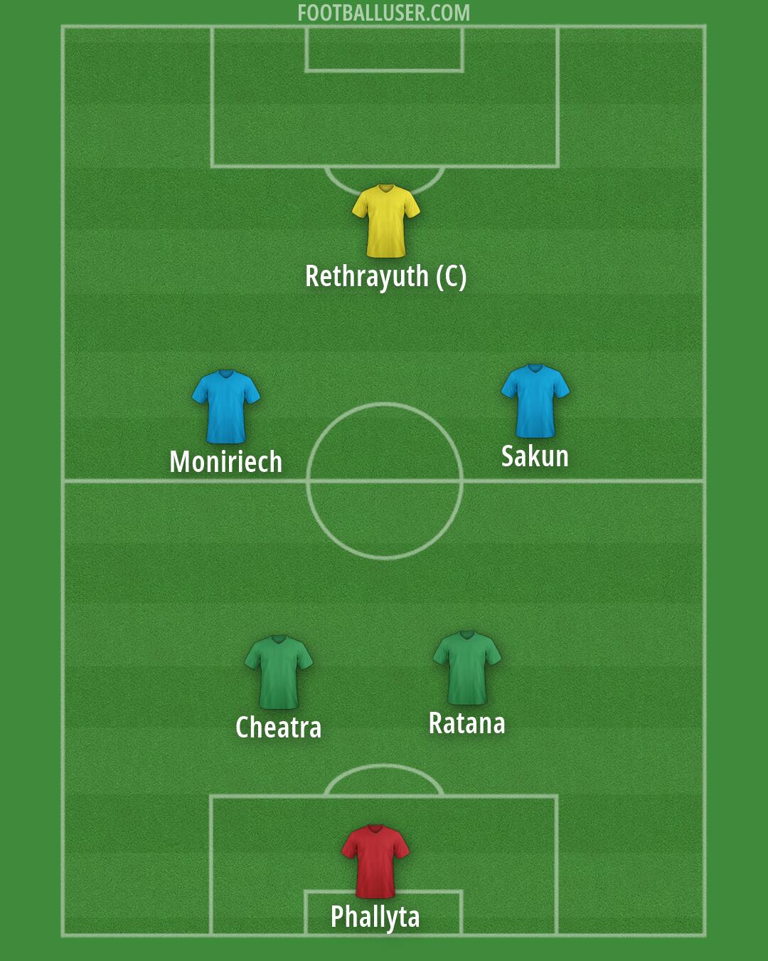 Custom Team Formation 2026
