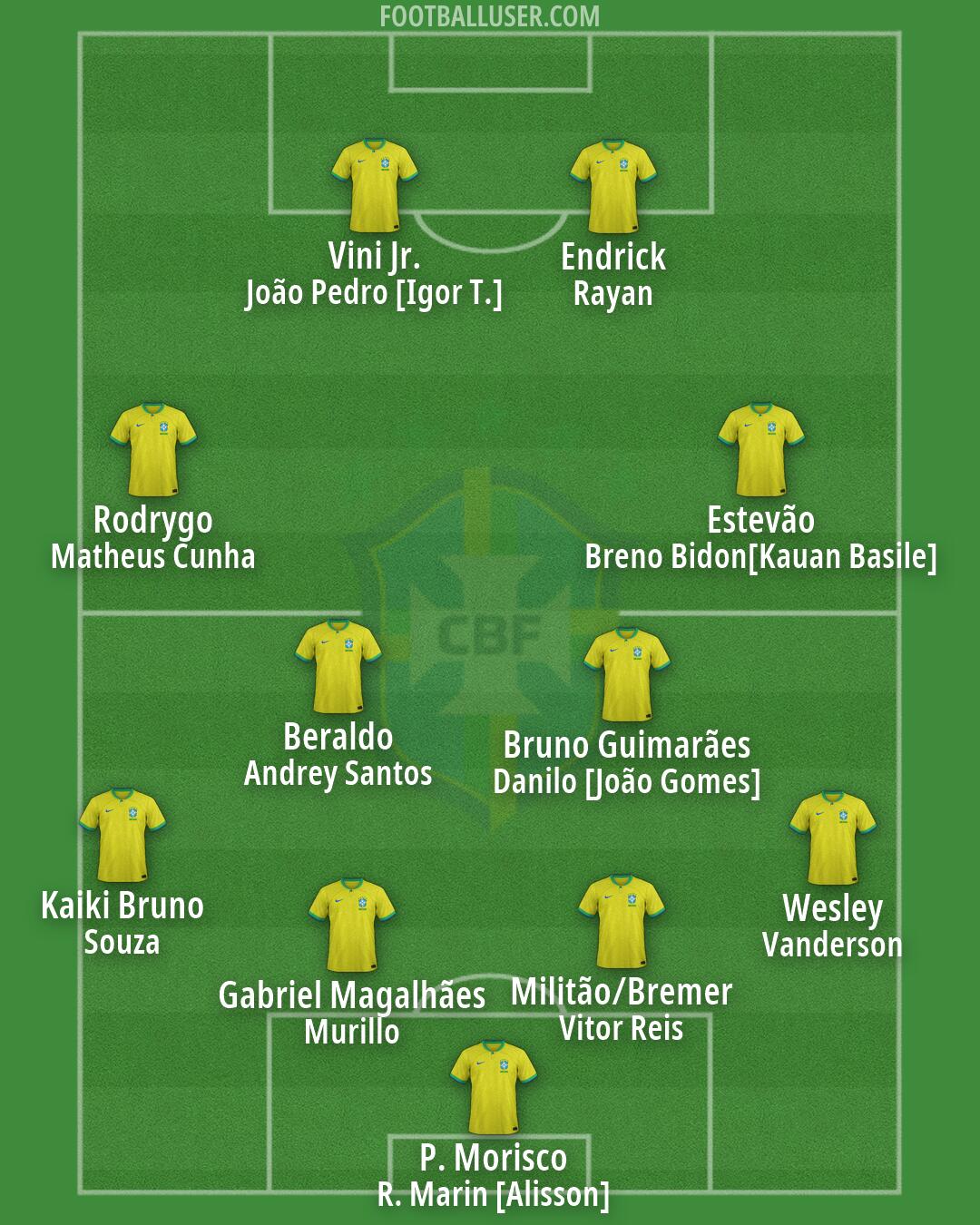 Brazil Formation 2026