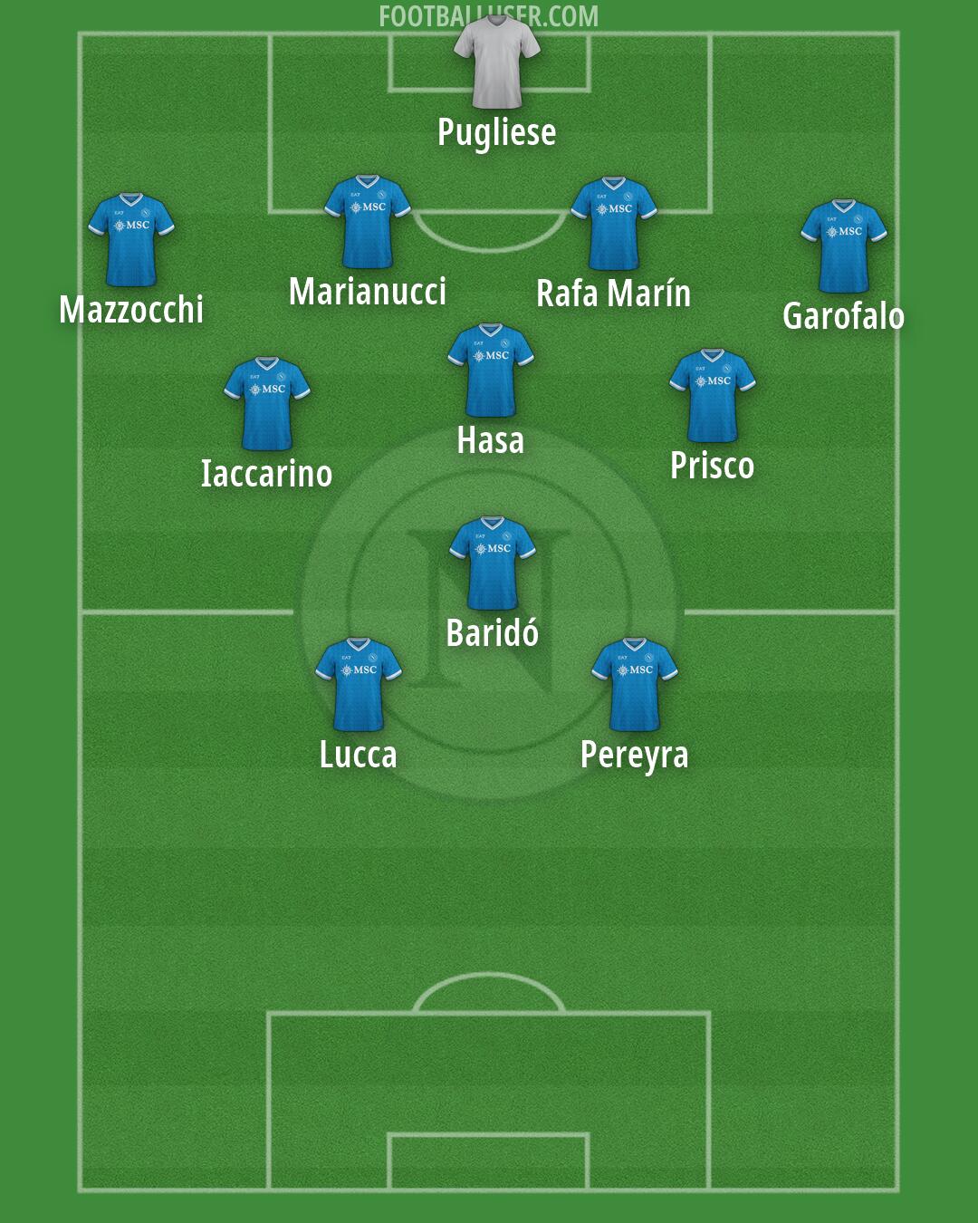 Napoli Formation 2026