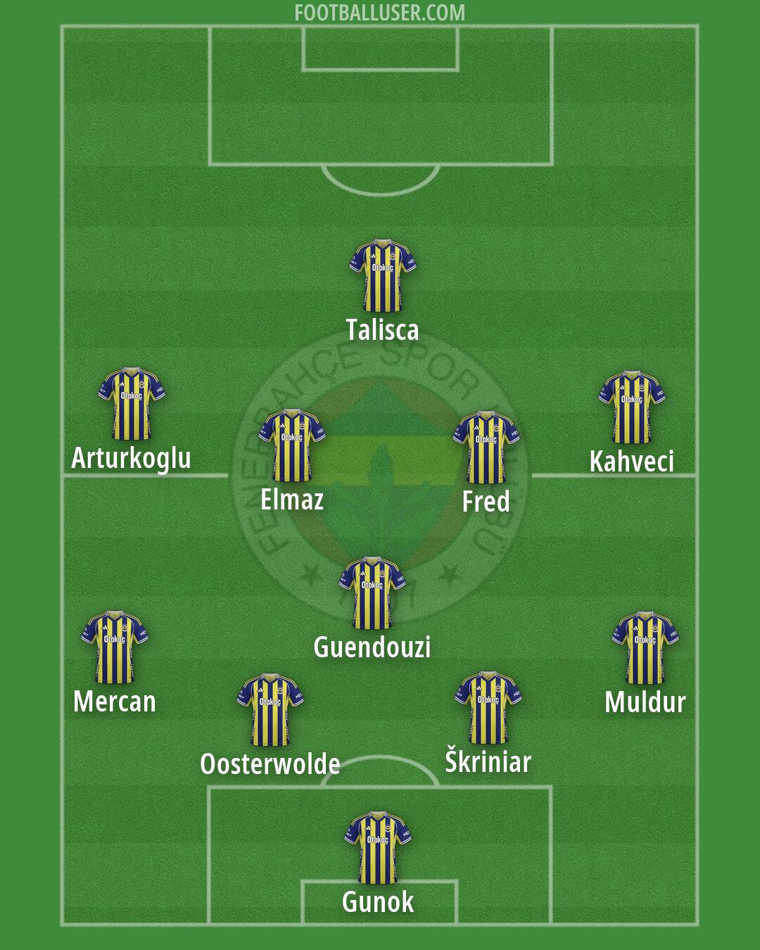Fenerbahçe Formation 2026