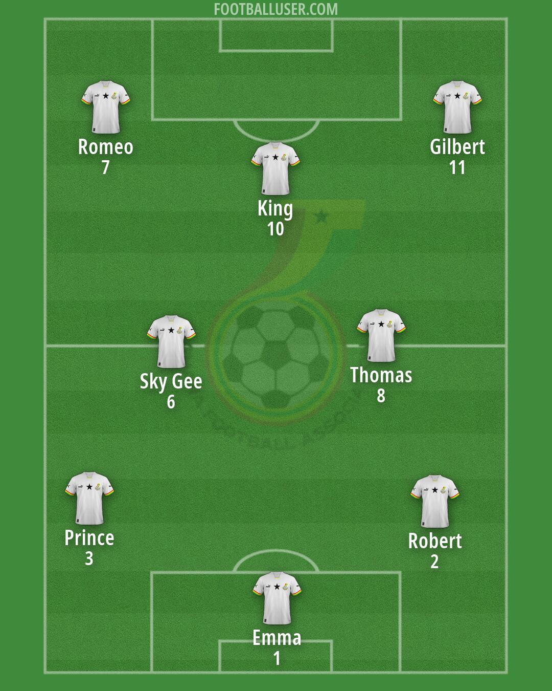 Ghana Formation 2026