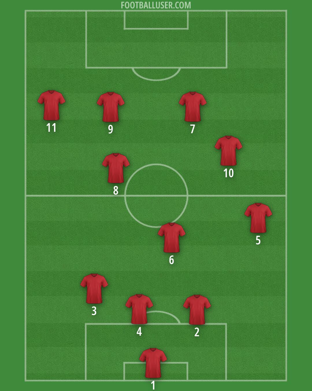 Custom Team Formation 2026