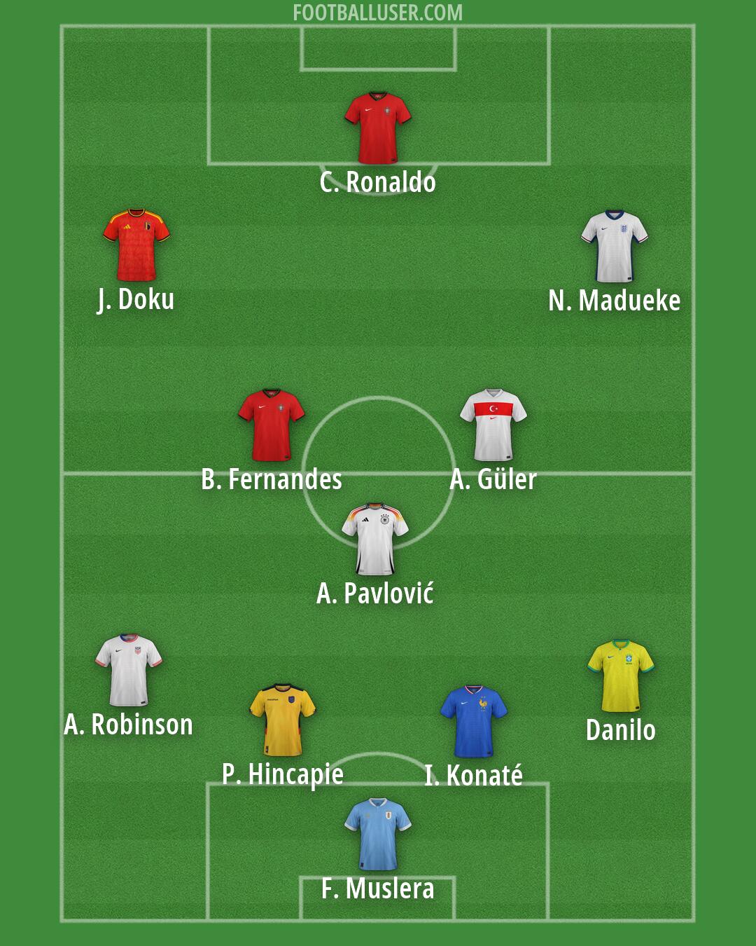 Custom Team Formation 2026