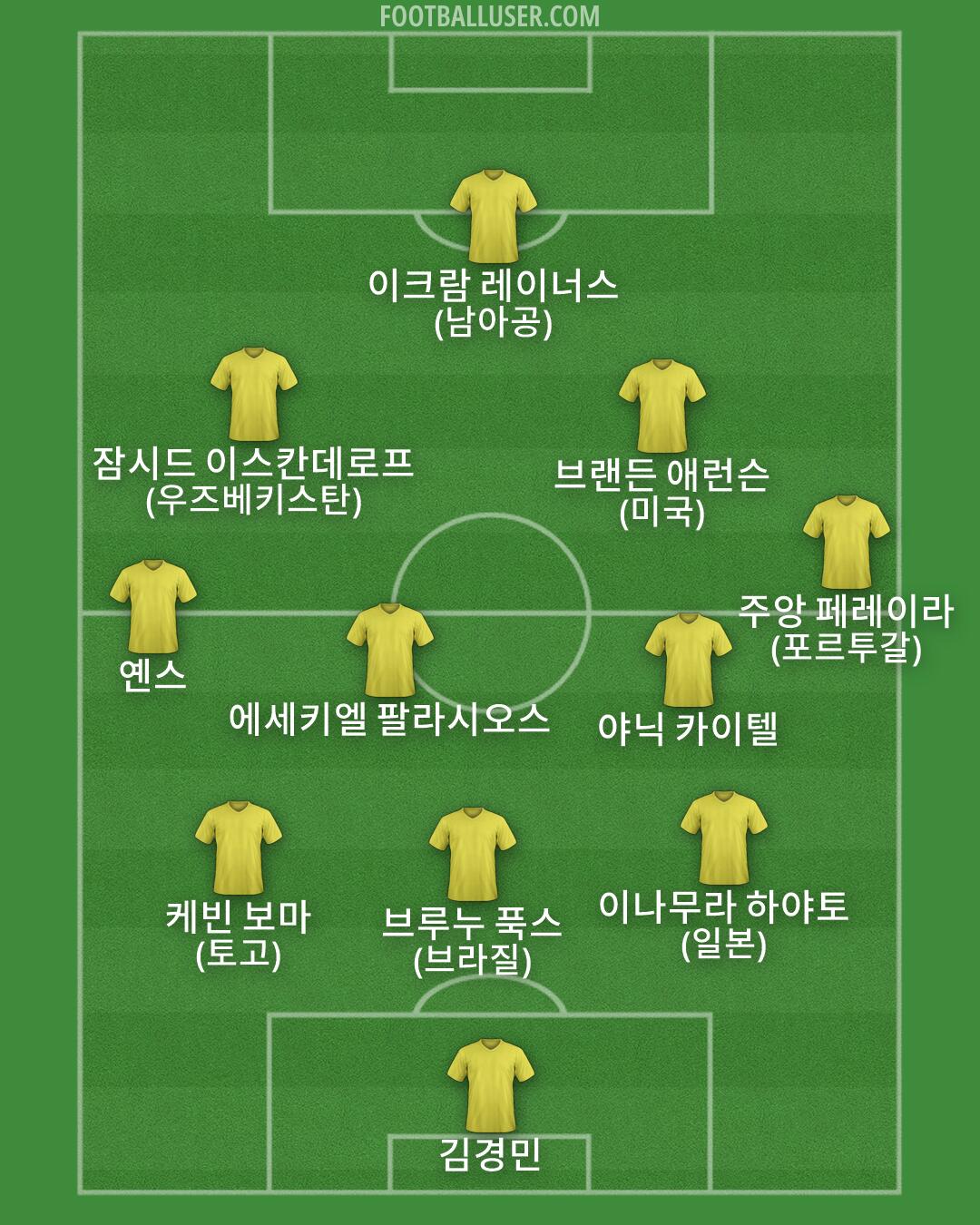 Custom Team Formation 2026