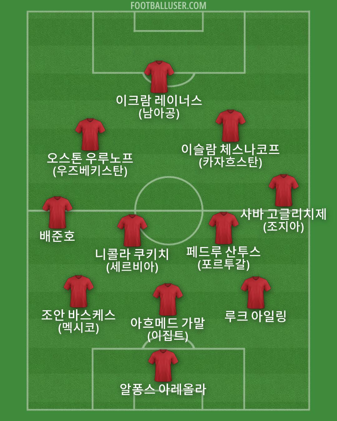 Custom Team Formation 2026