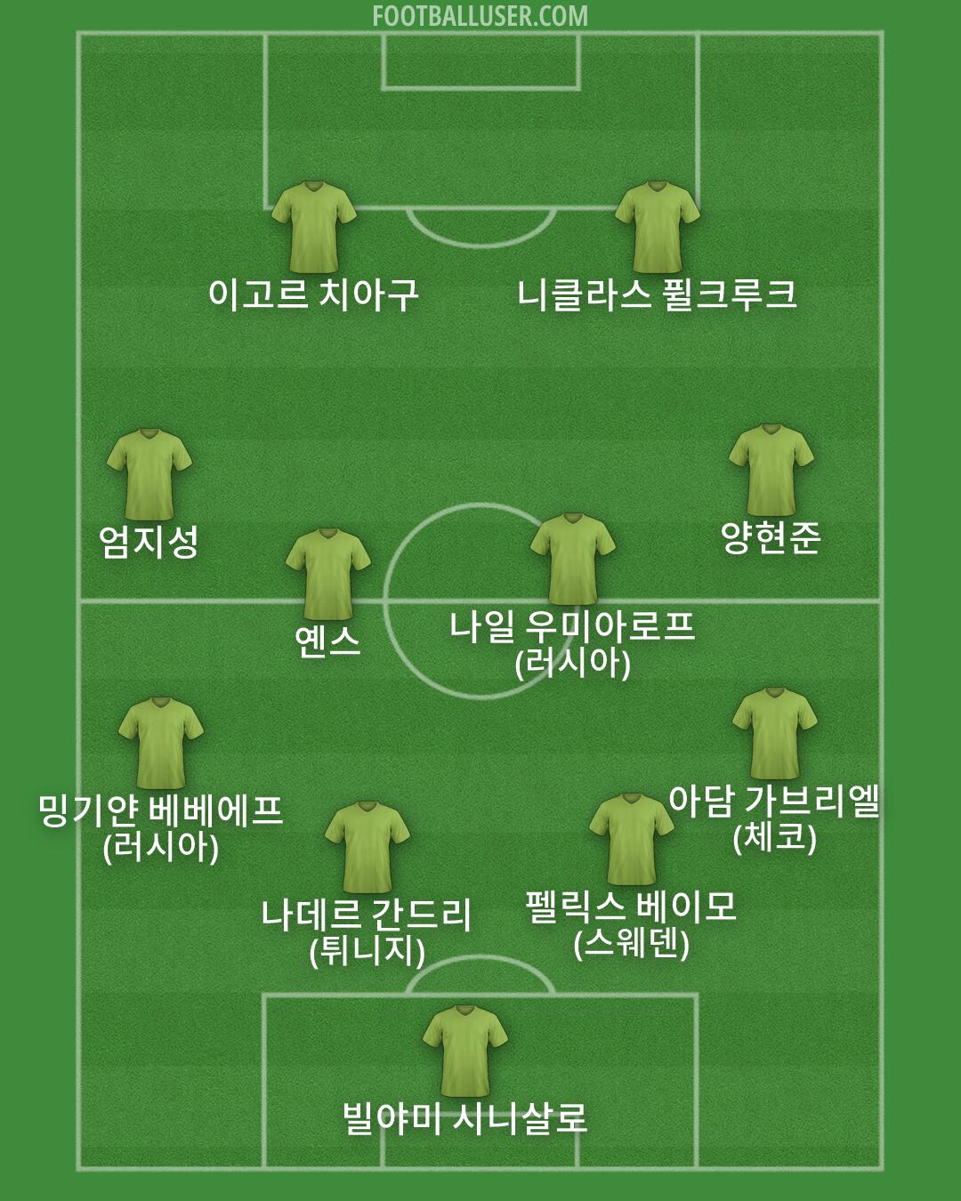 Custom Team Formation 2026