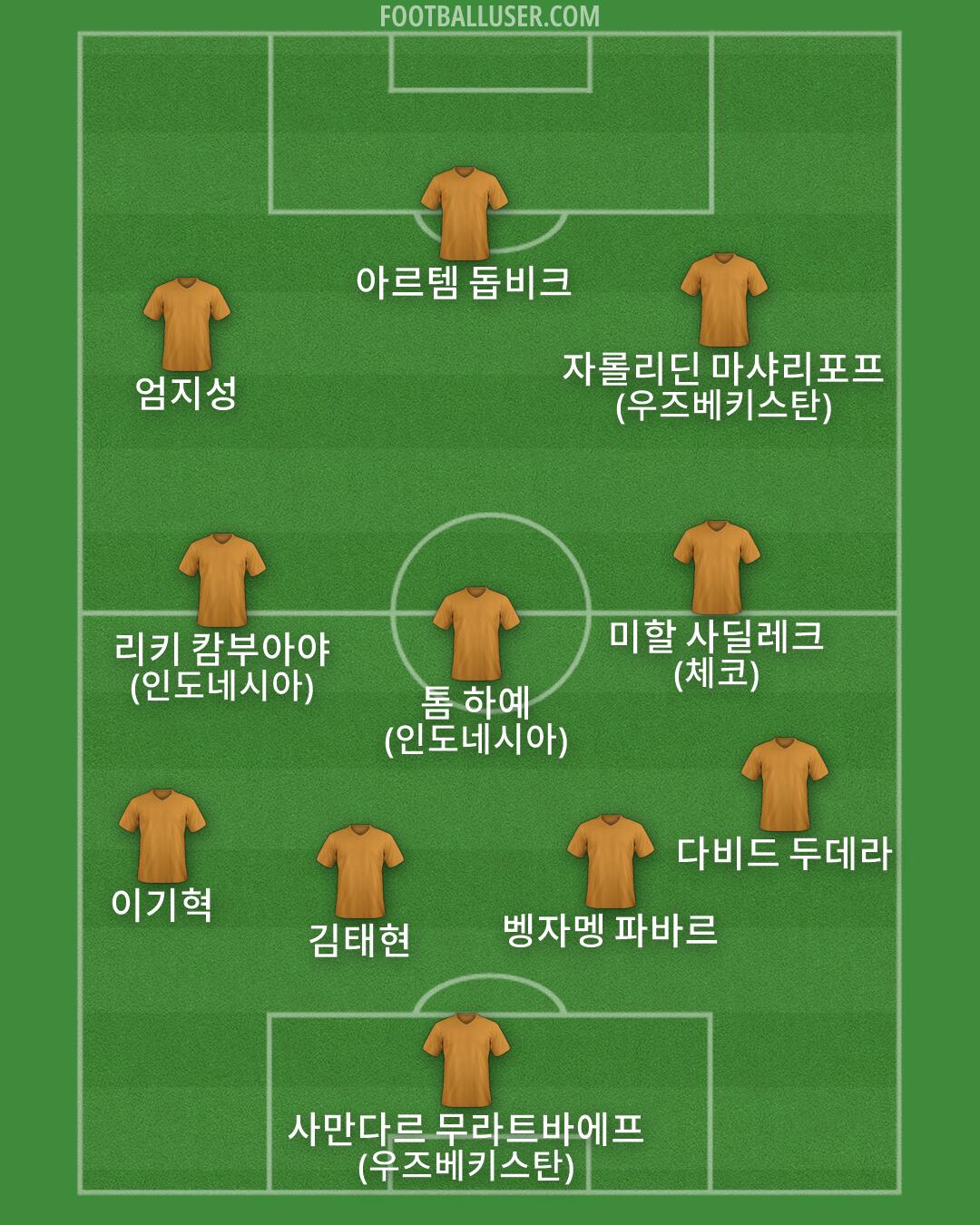 Custom Team Formation 2026
