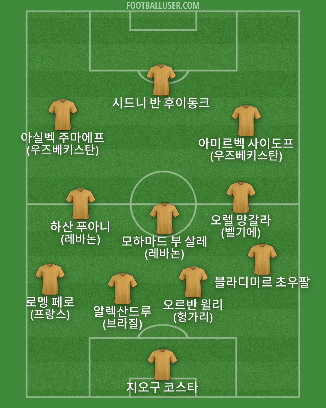 Custom Team Formation 2026