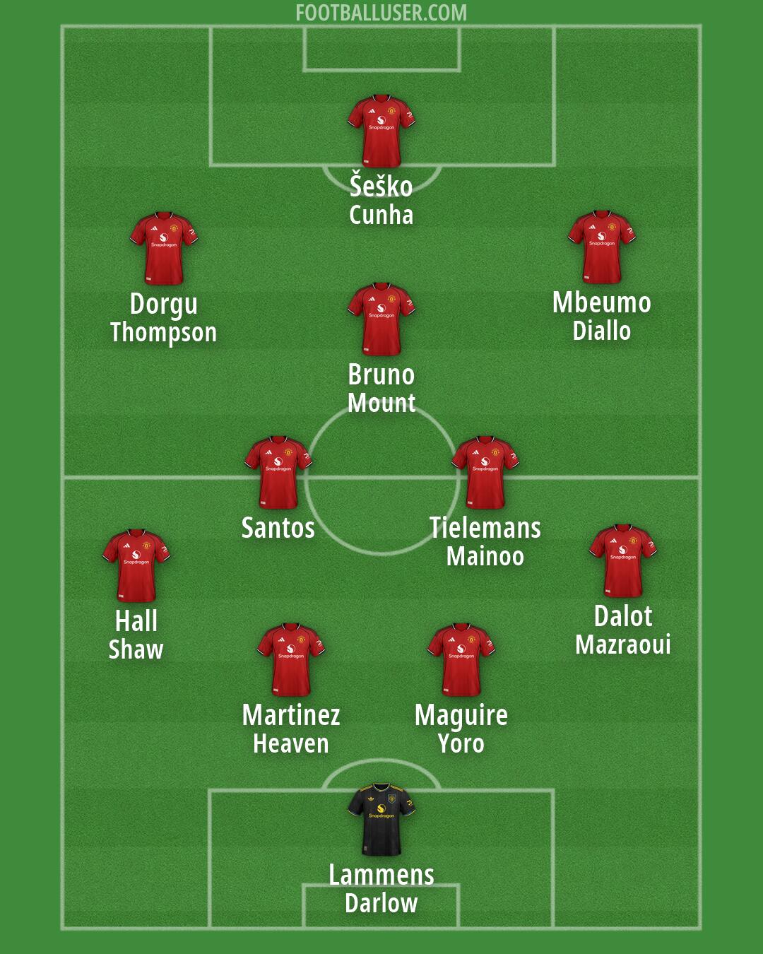 Man Utd Formation 2026