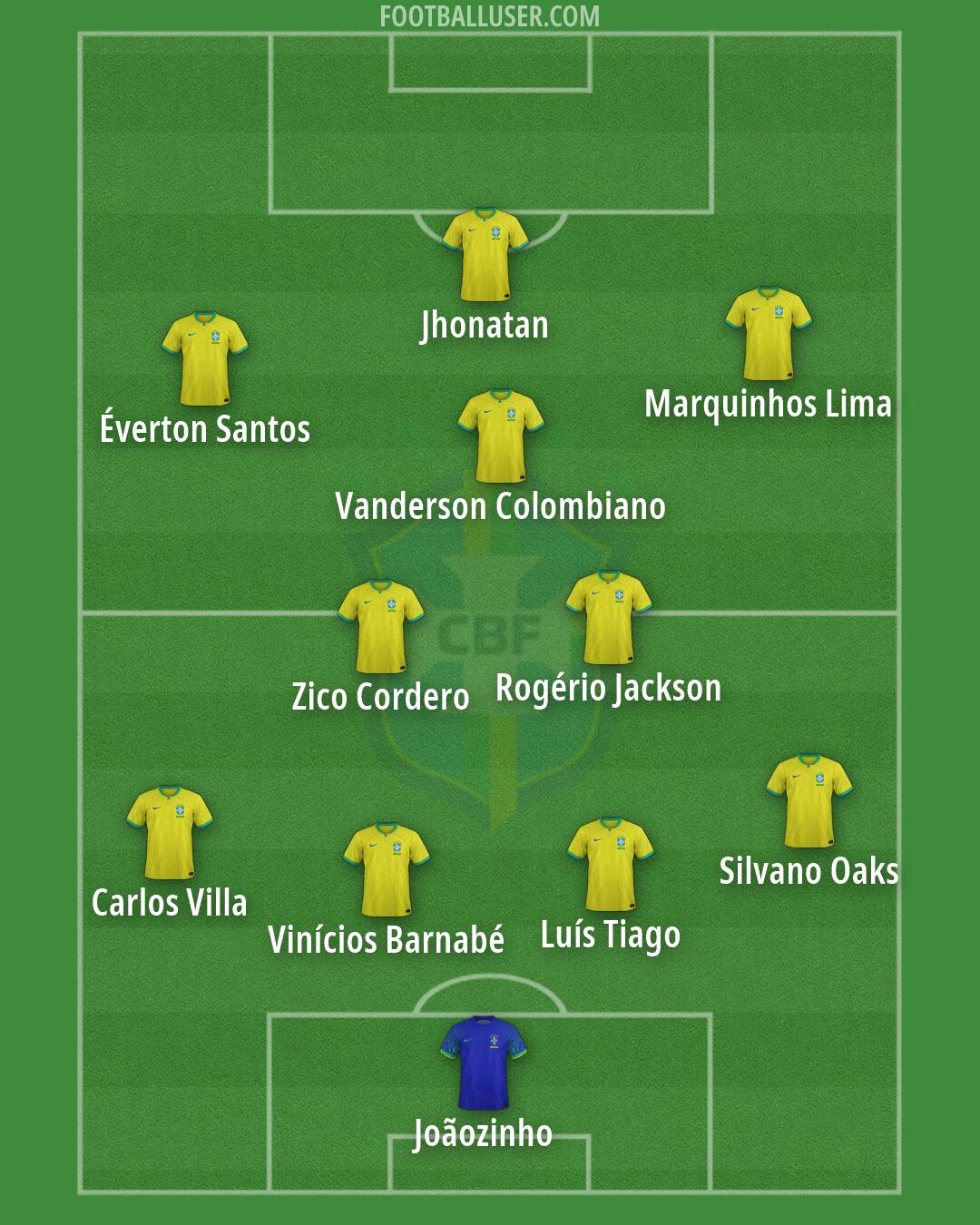 Brazil Formation 2026