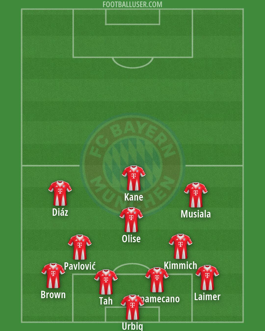 FC Bayern Formation 2026