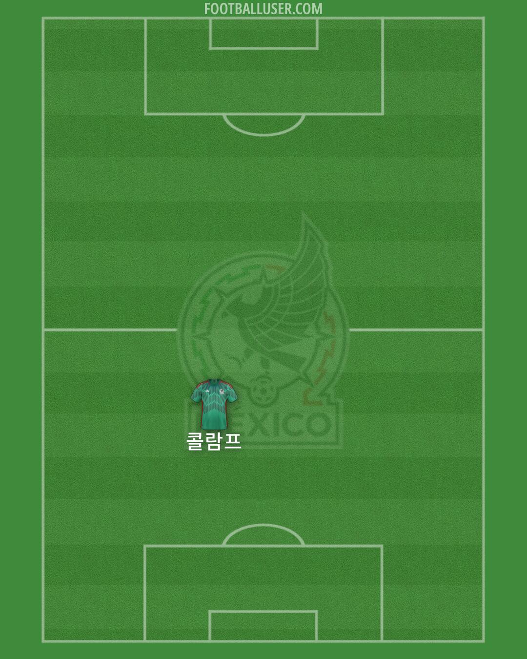 Mexico Formation 2026