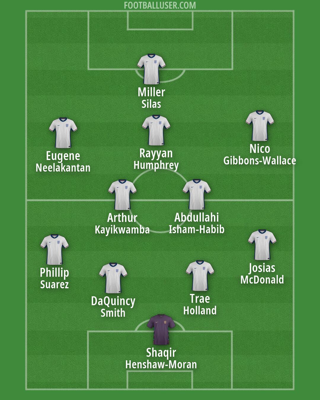 England Formation 2026