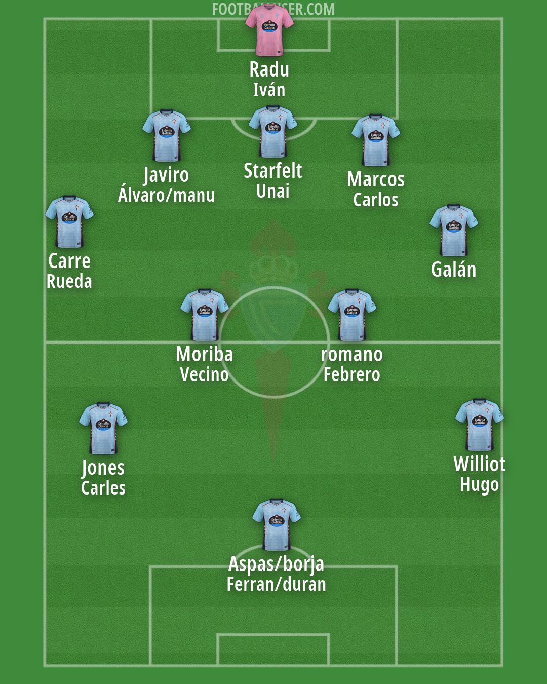 Celta Formation 2026