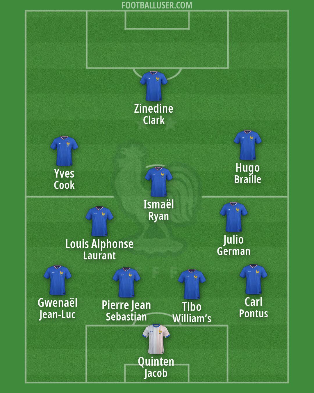France Formation 2026