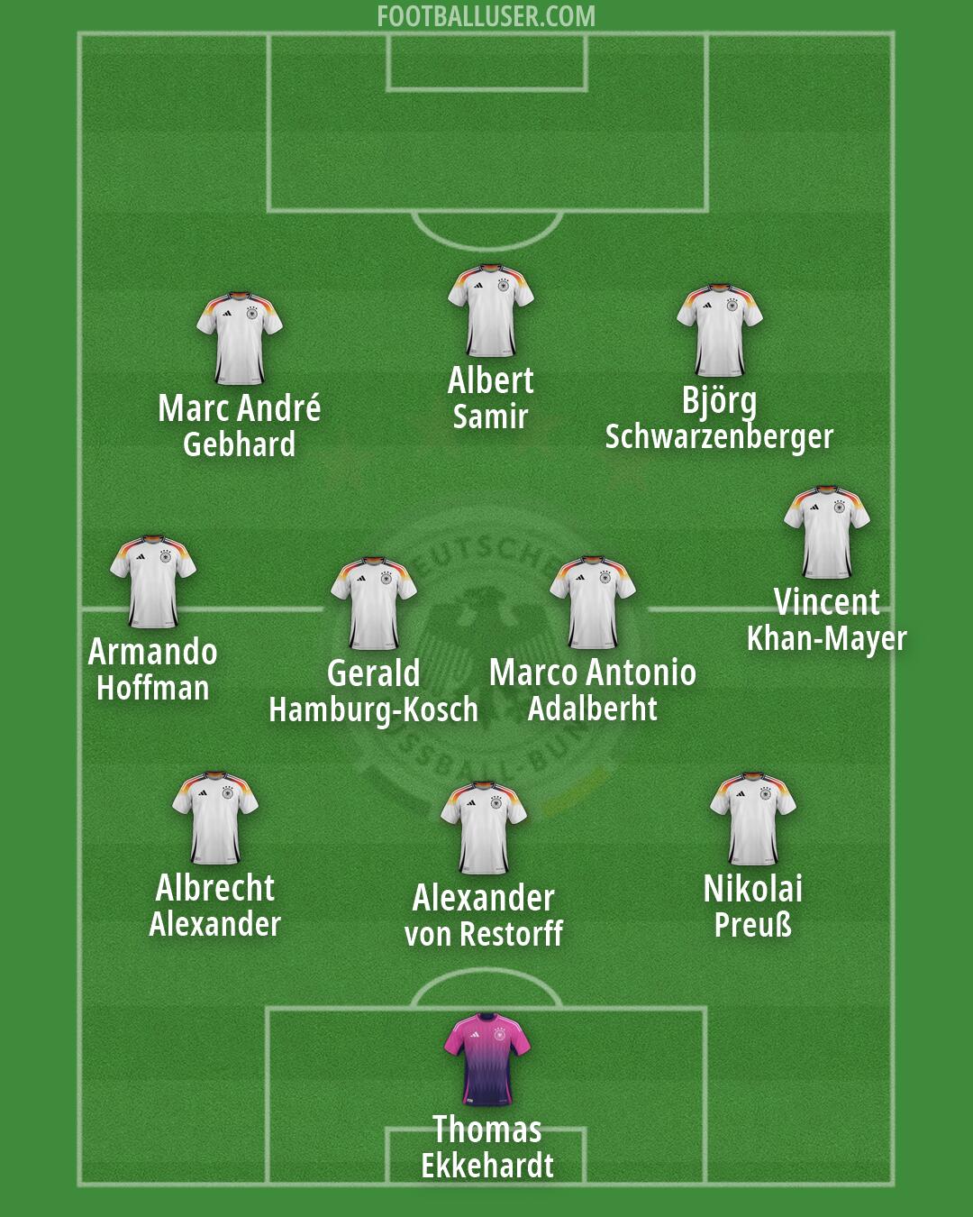 Germany Formation 2026