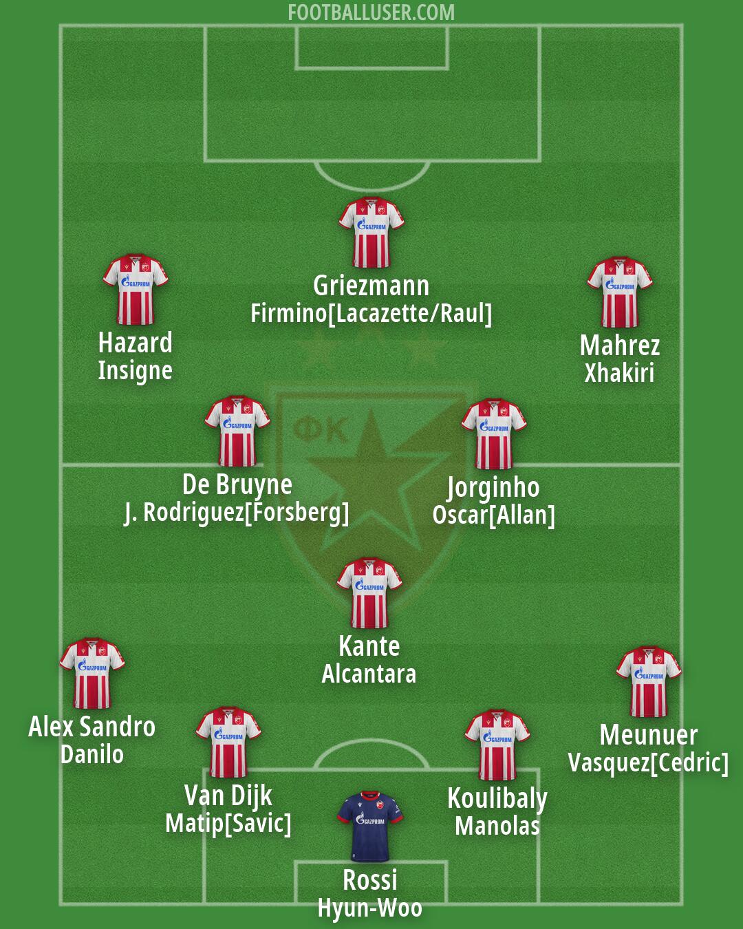 Crvena zvezda Formation 2026