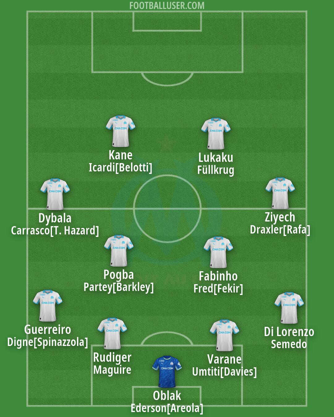 Marseille Formation 2026