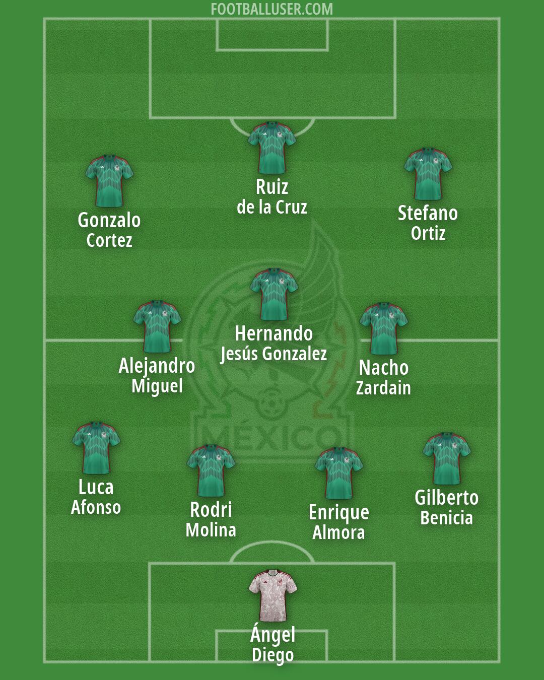 Mexico Formation 2026