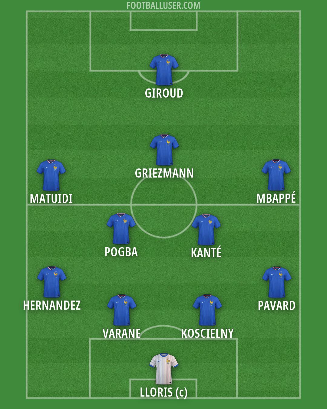 France Formation 2026