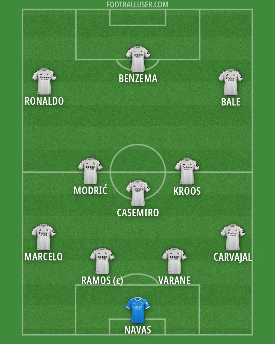 Real Madrid Formation 2026