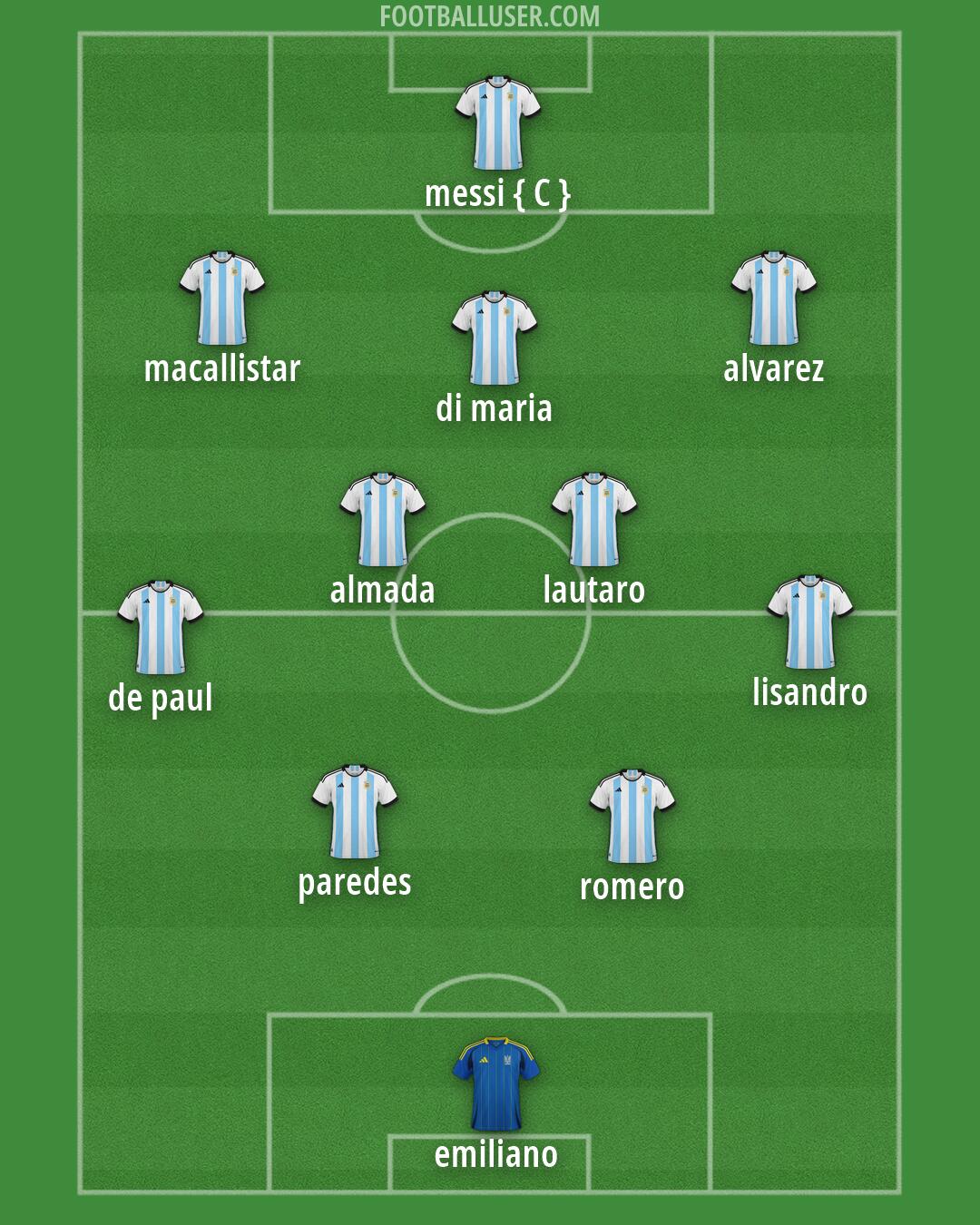 Custom Team Formation 2026