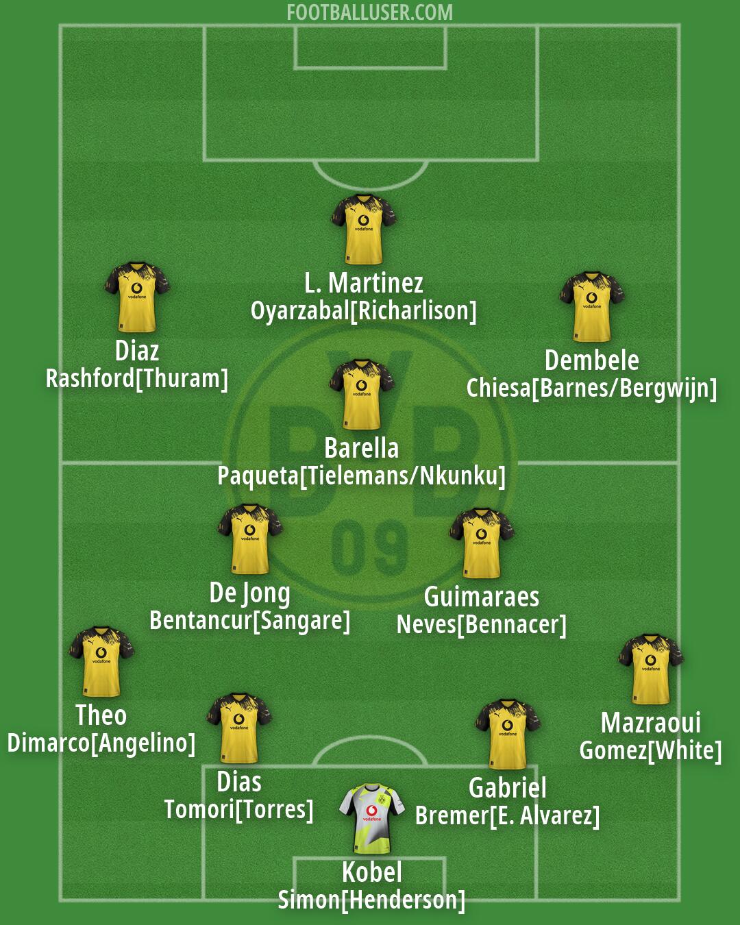 Borussia Dortmund Formation 2026
