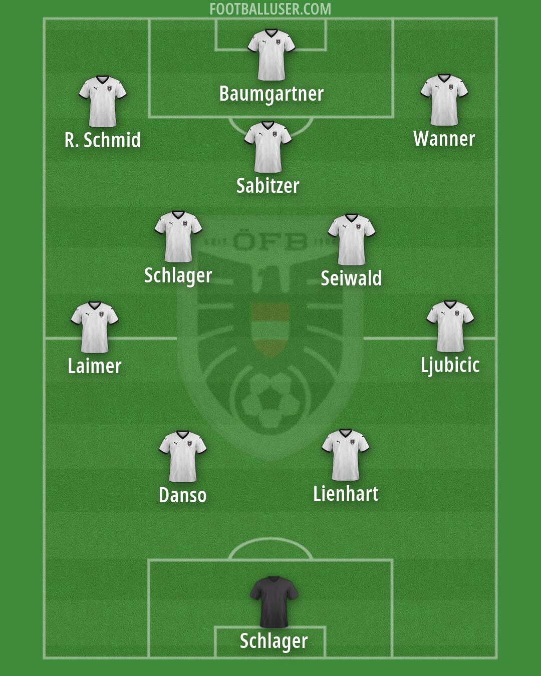 Austria Formation 2026