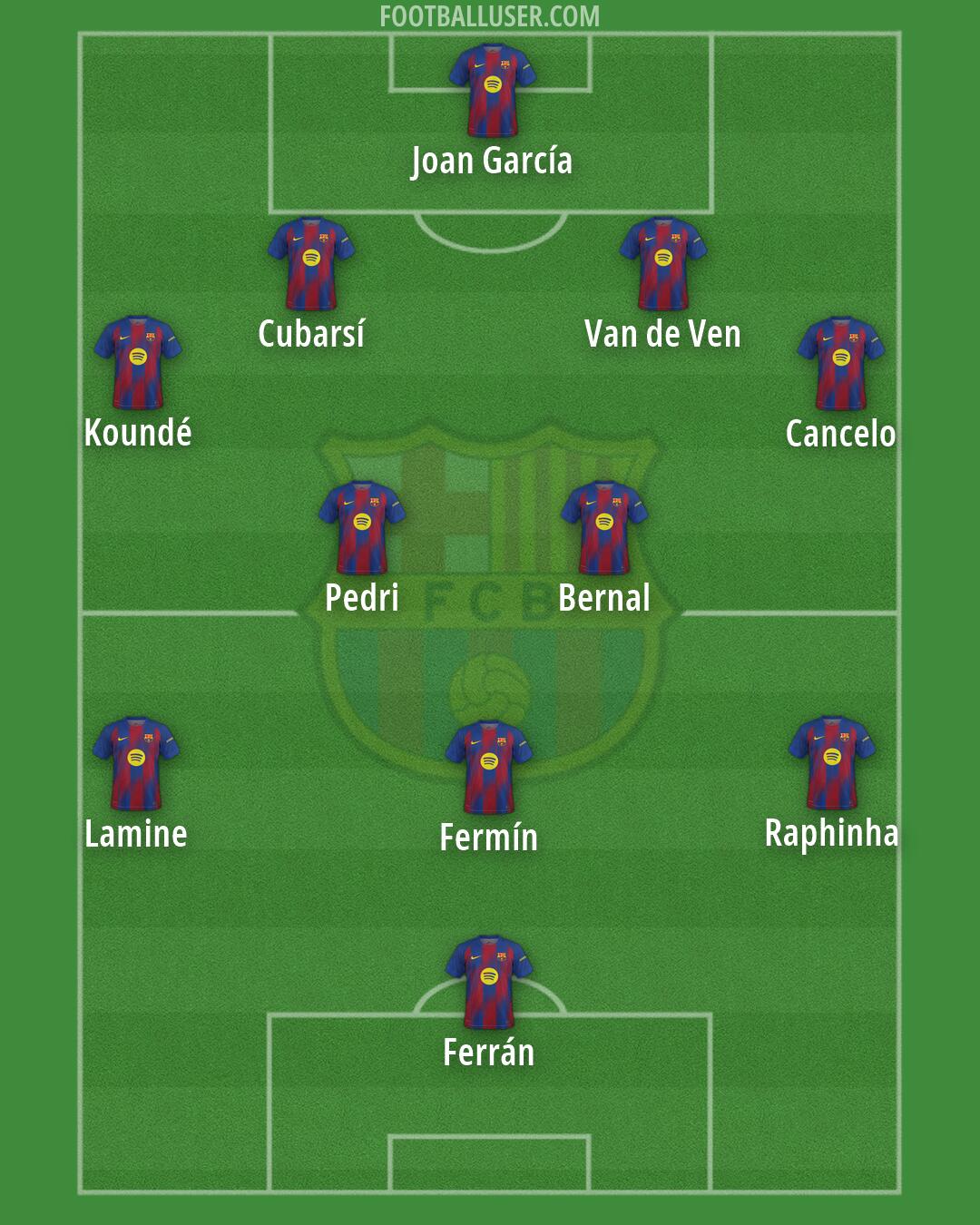 Barcelona Formation 2026