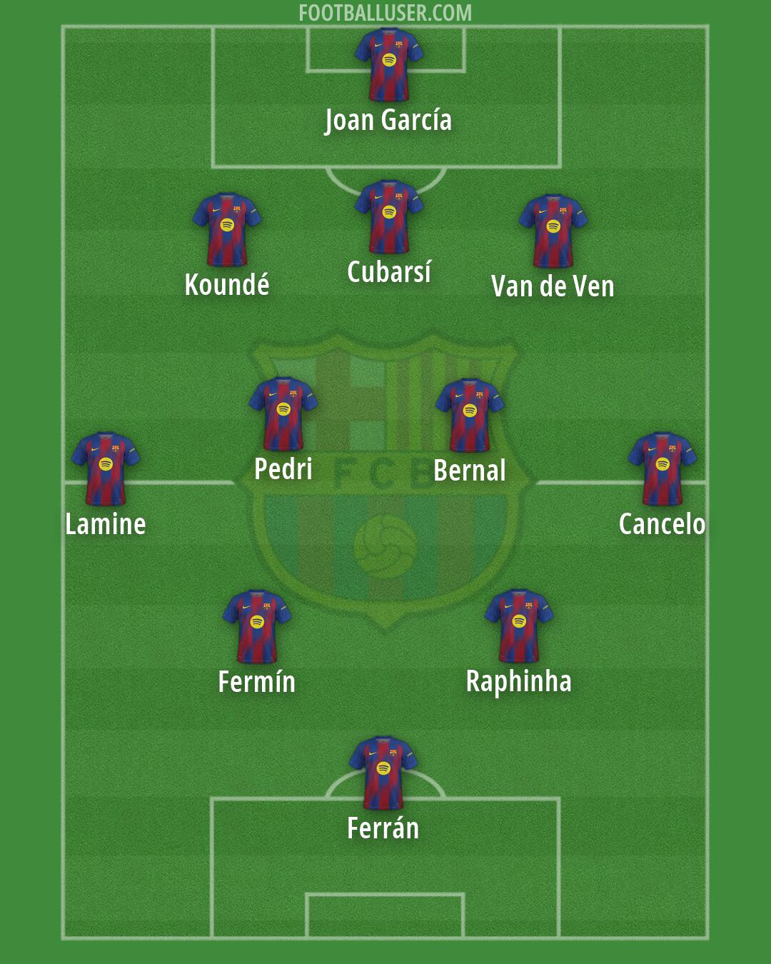 Barcelona Formation 2026