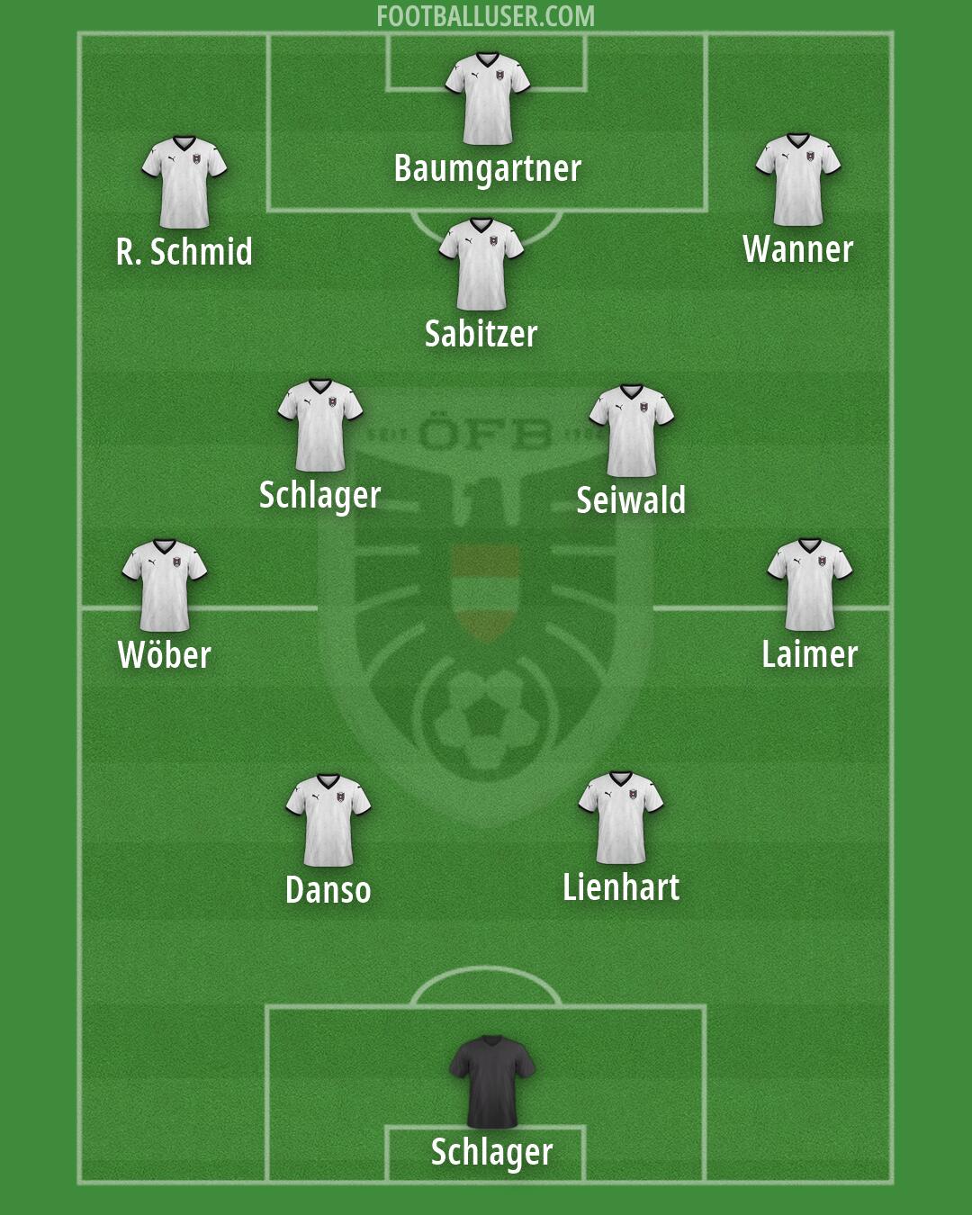 Austria Formation 2026