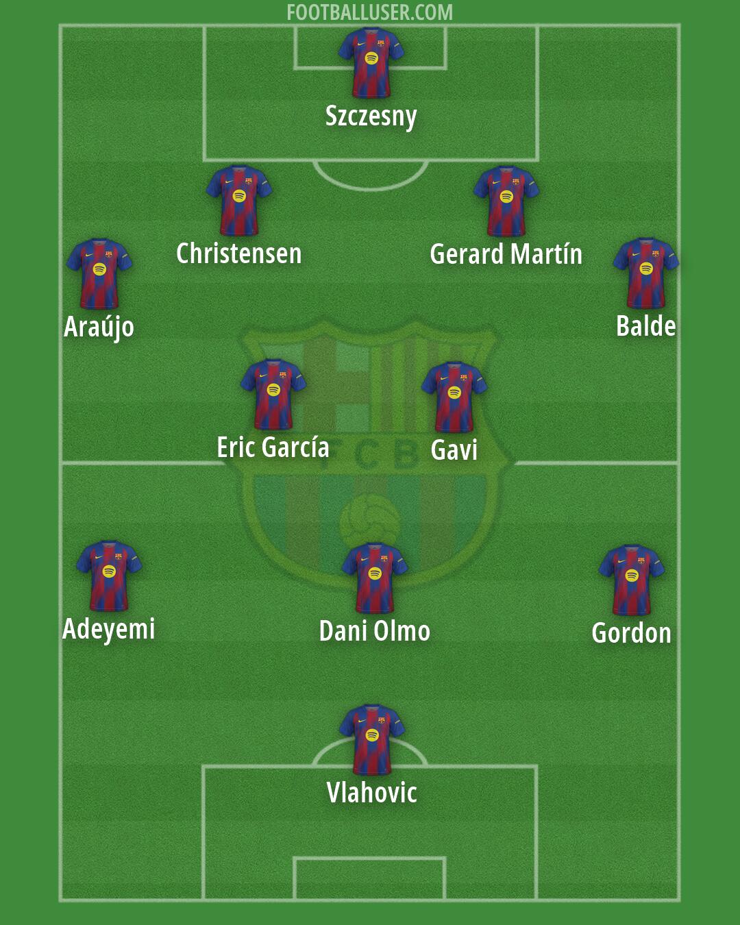 Barcelona Formation 2026