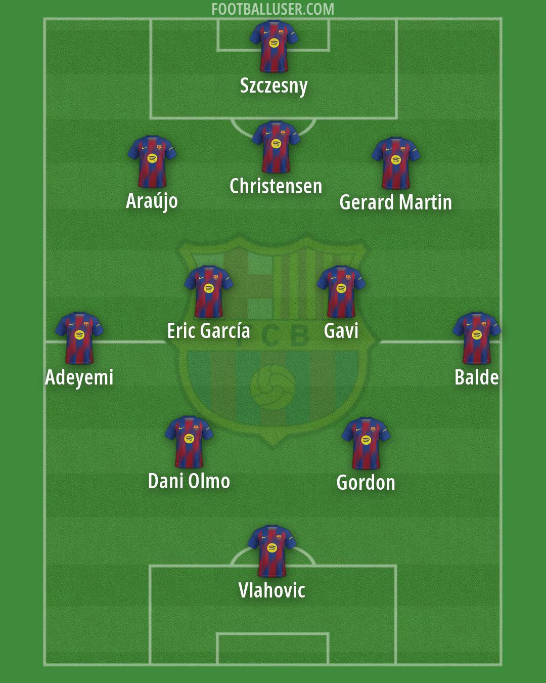 Barcelona Formation 2026