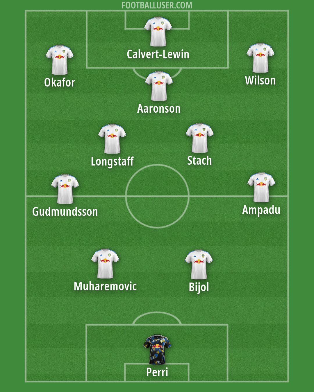 Leeds Formation 2026
