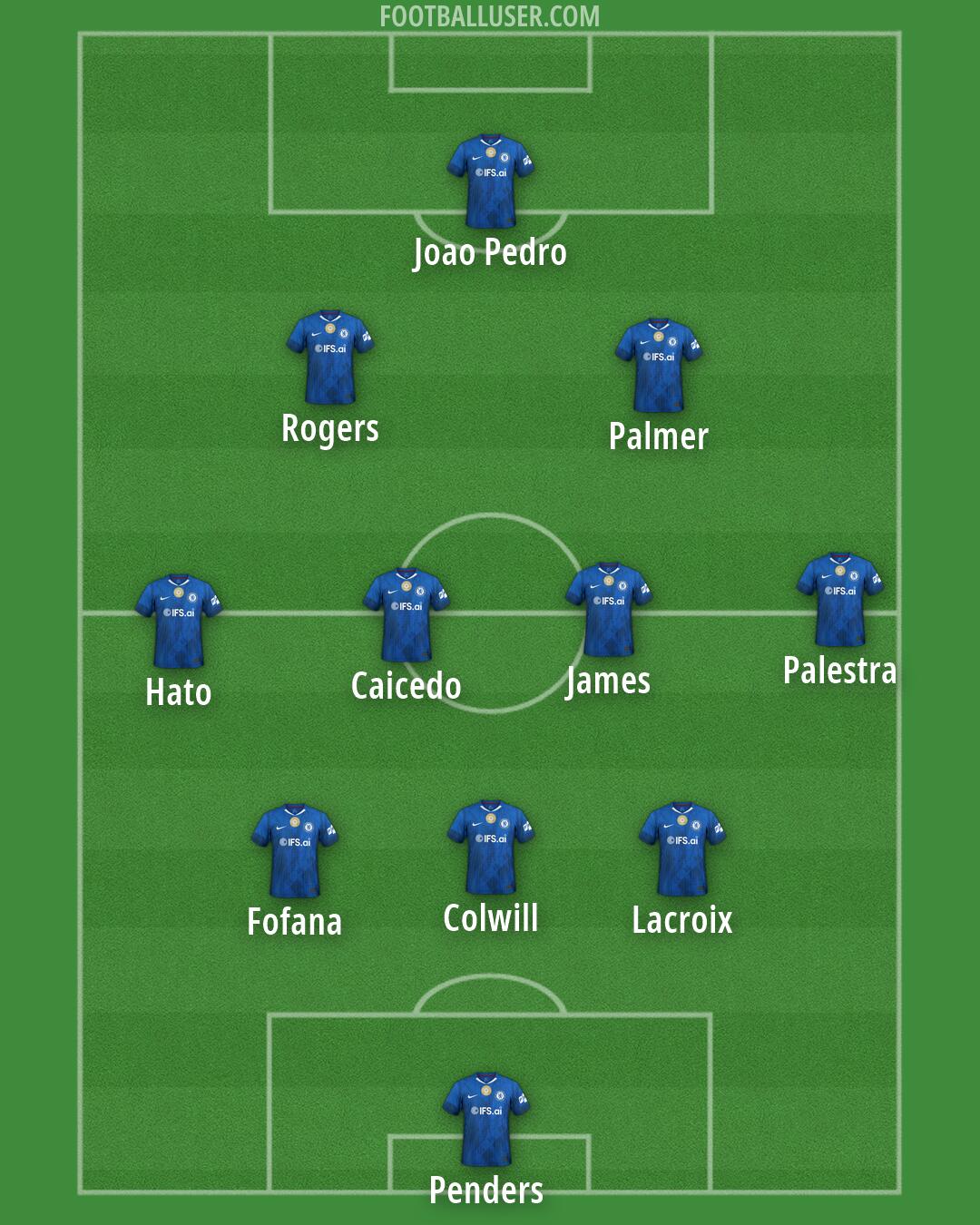 Chelsea Formation 2026