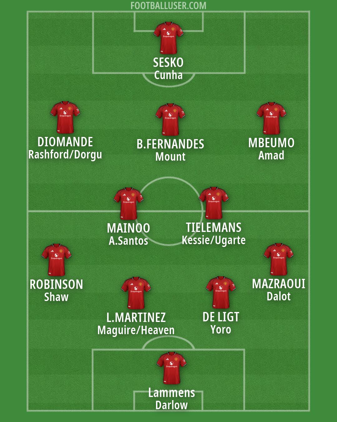 Man Utd Formation 2026