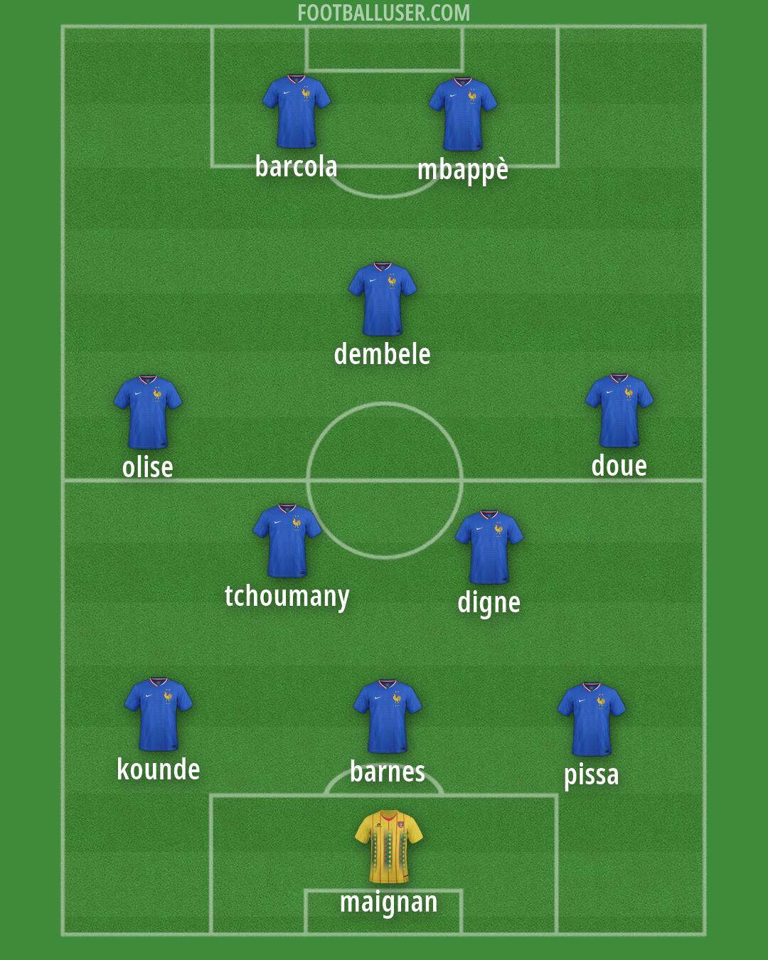 Custom Team Formation 2026