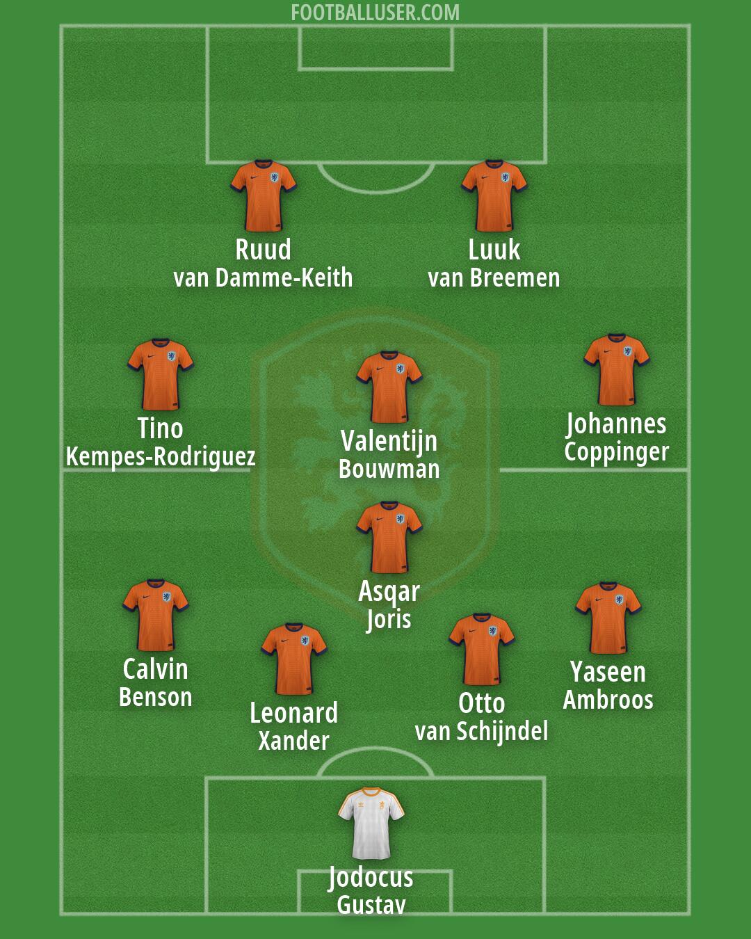 Netherlands Formation 2026