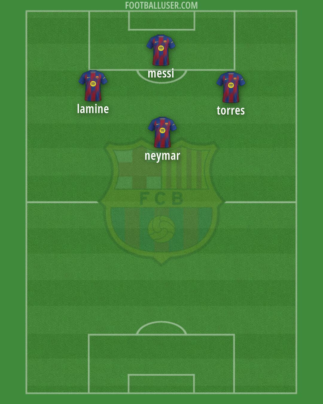 Barcelona Formation 2026