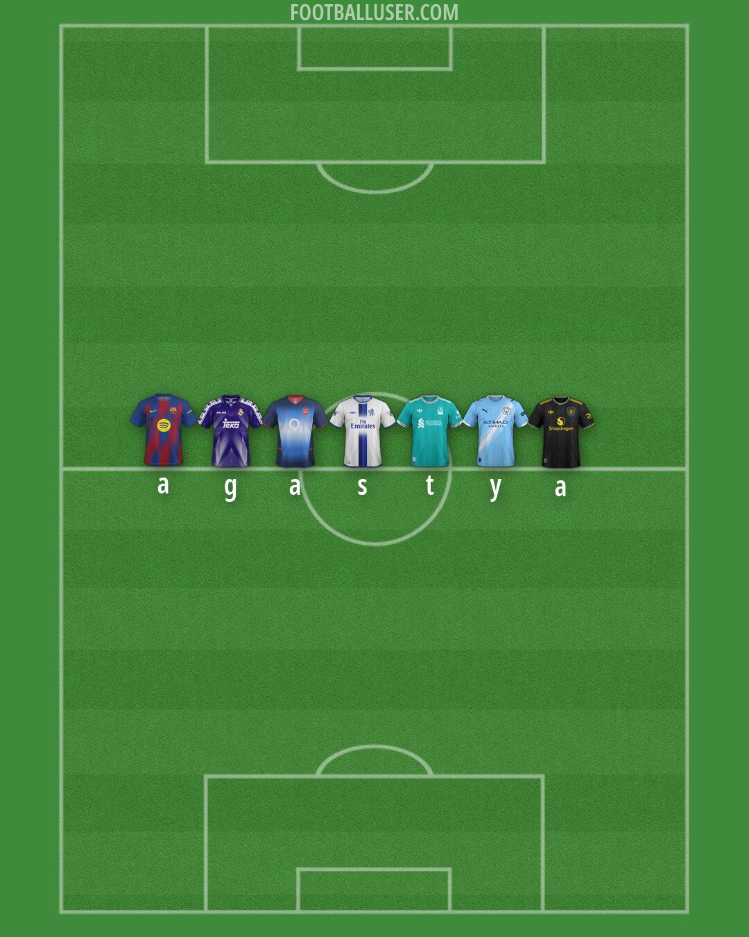 Custom Team Formation 2026