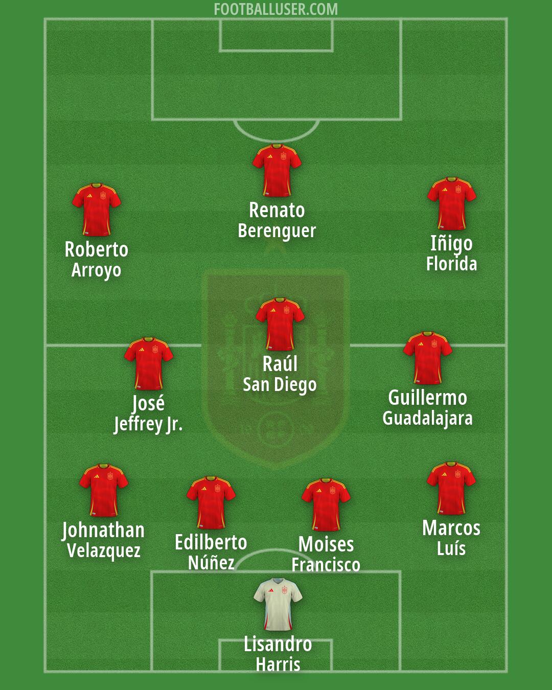 Spain Formation 2026