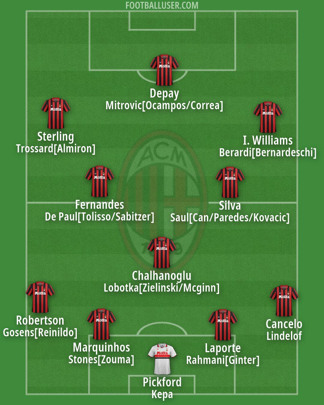 Milan Formation 2026