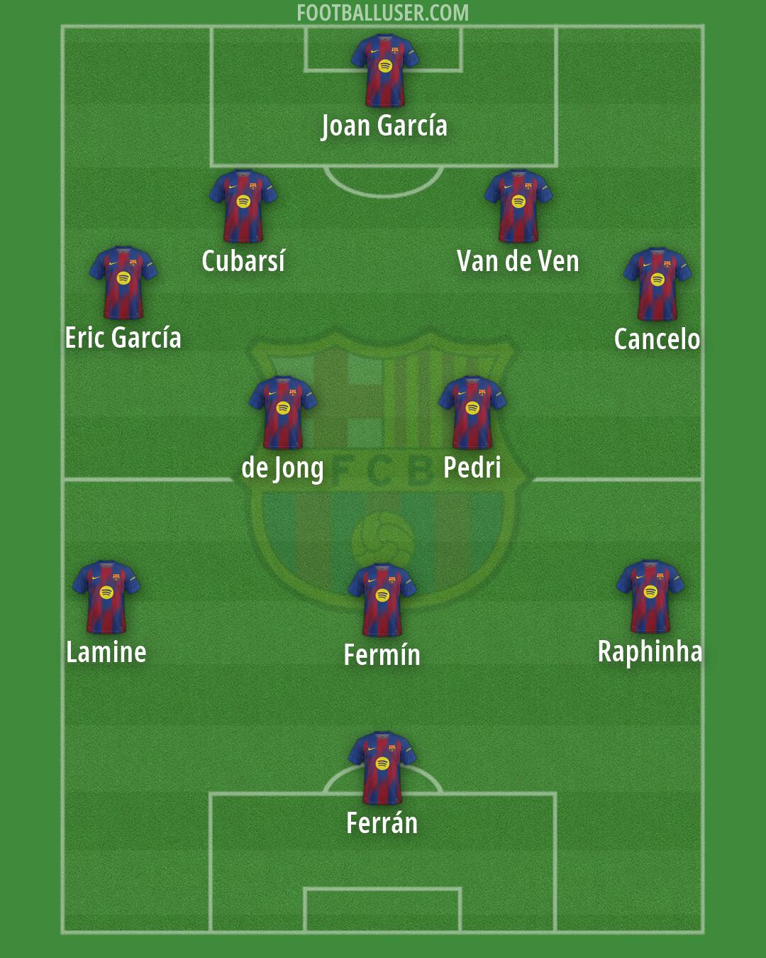 Barcelona Formation 2026