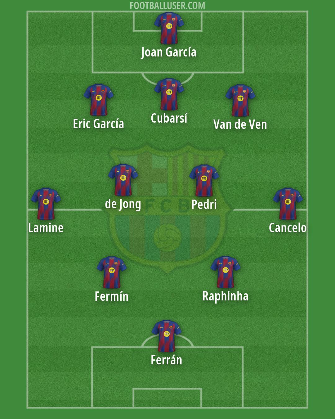 Barcelona Formation 2026