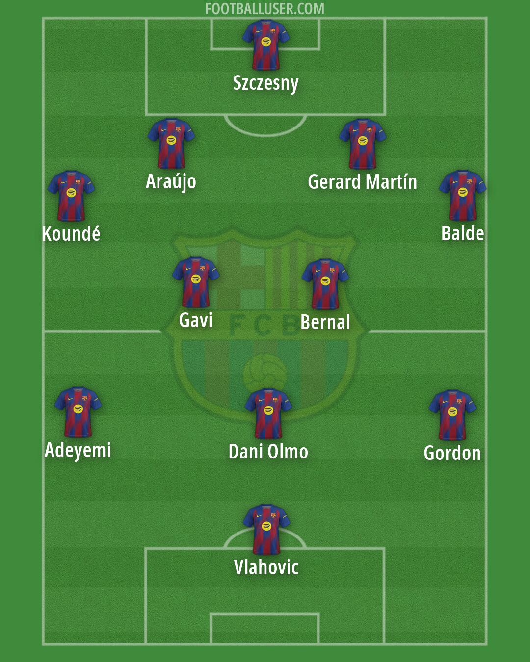 Barcelona Formation 2026