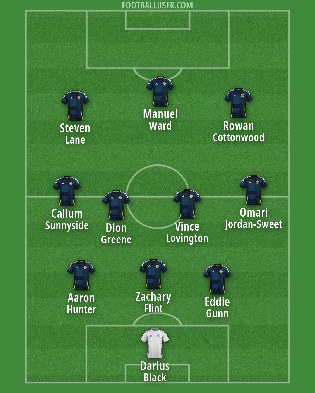 Scotland Formation 2026