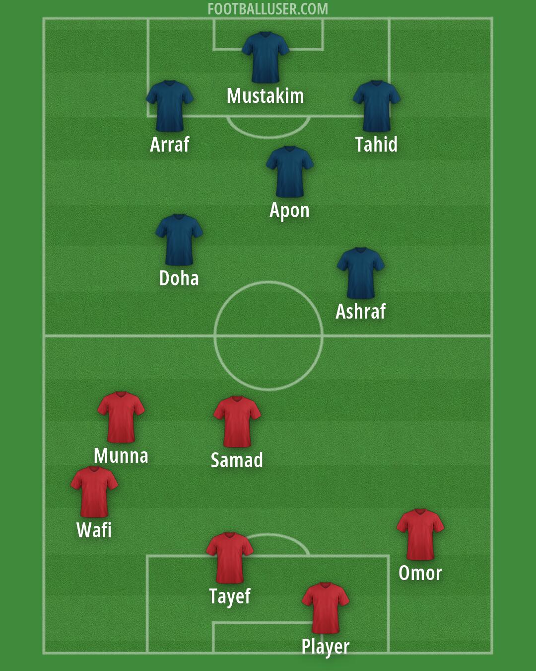 Custom Team Formation 2026
